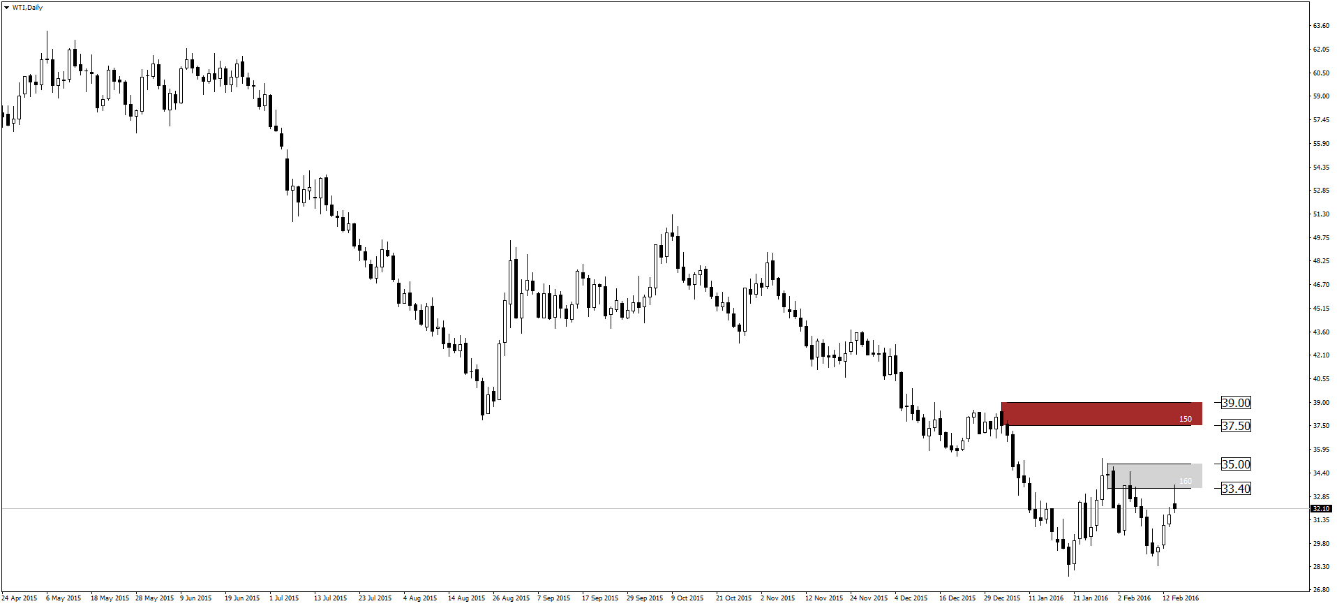 Forex czy warto forum