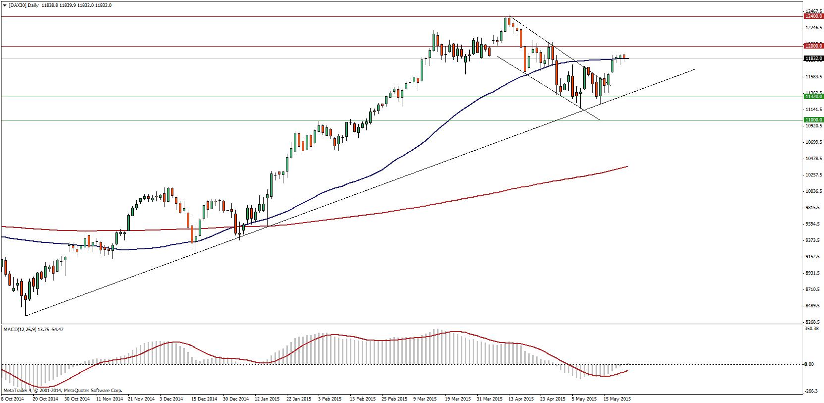 Forex puls biznesu