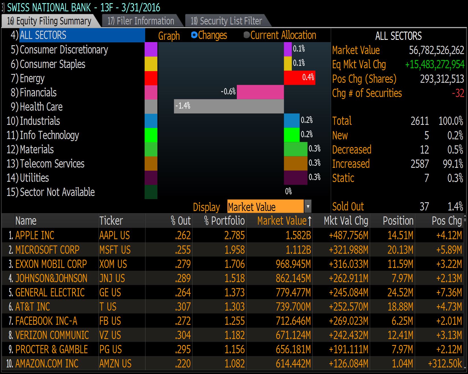 Forex snb