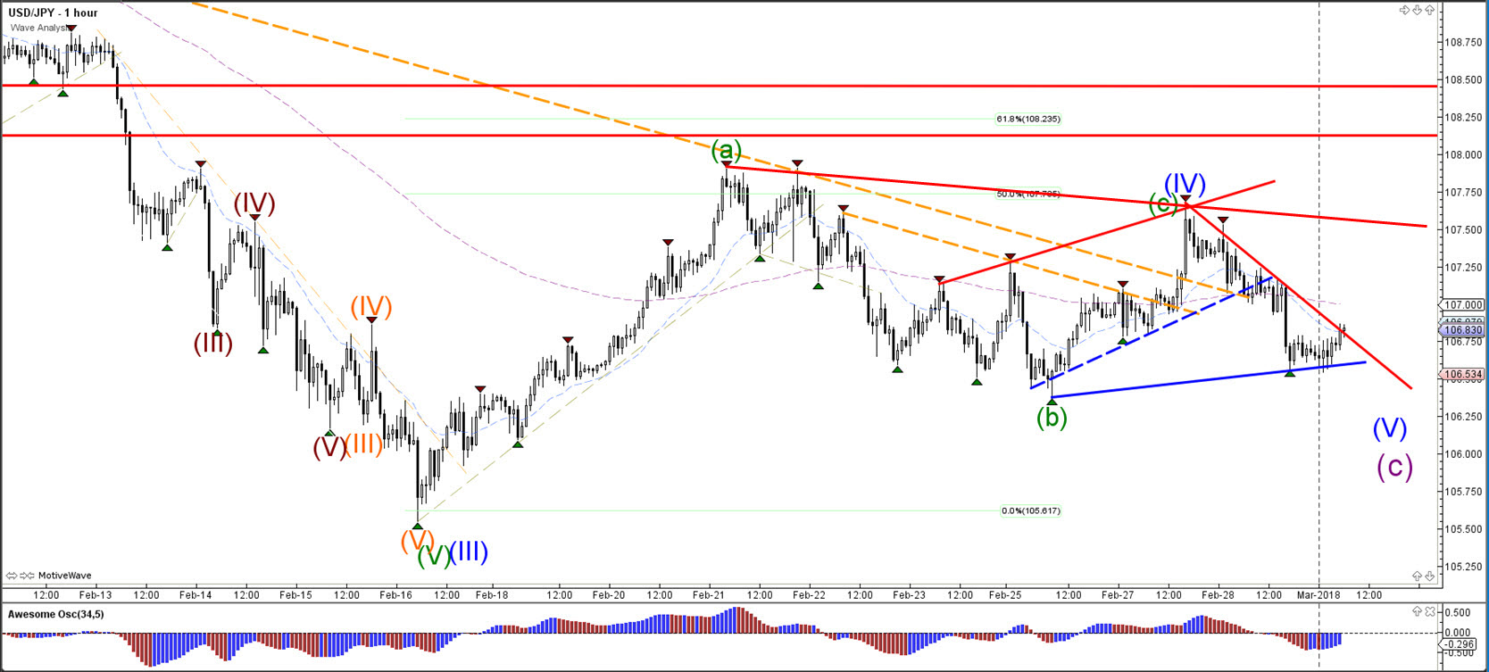 Forex predictions usd jpy