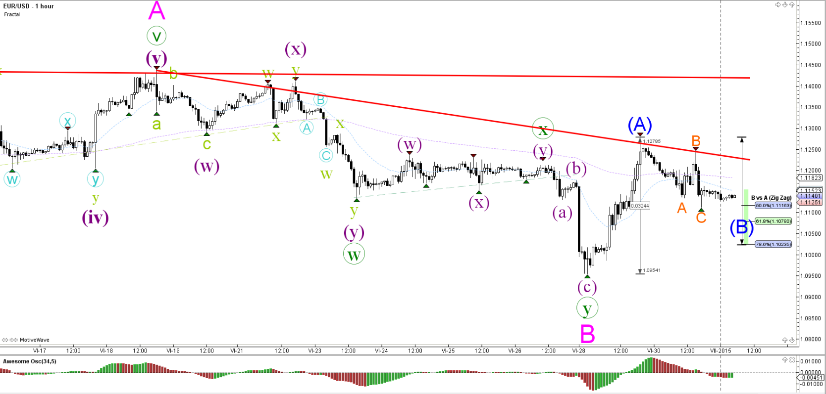 previous forex rate pakistan open market live