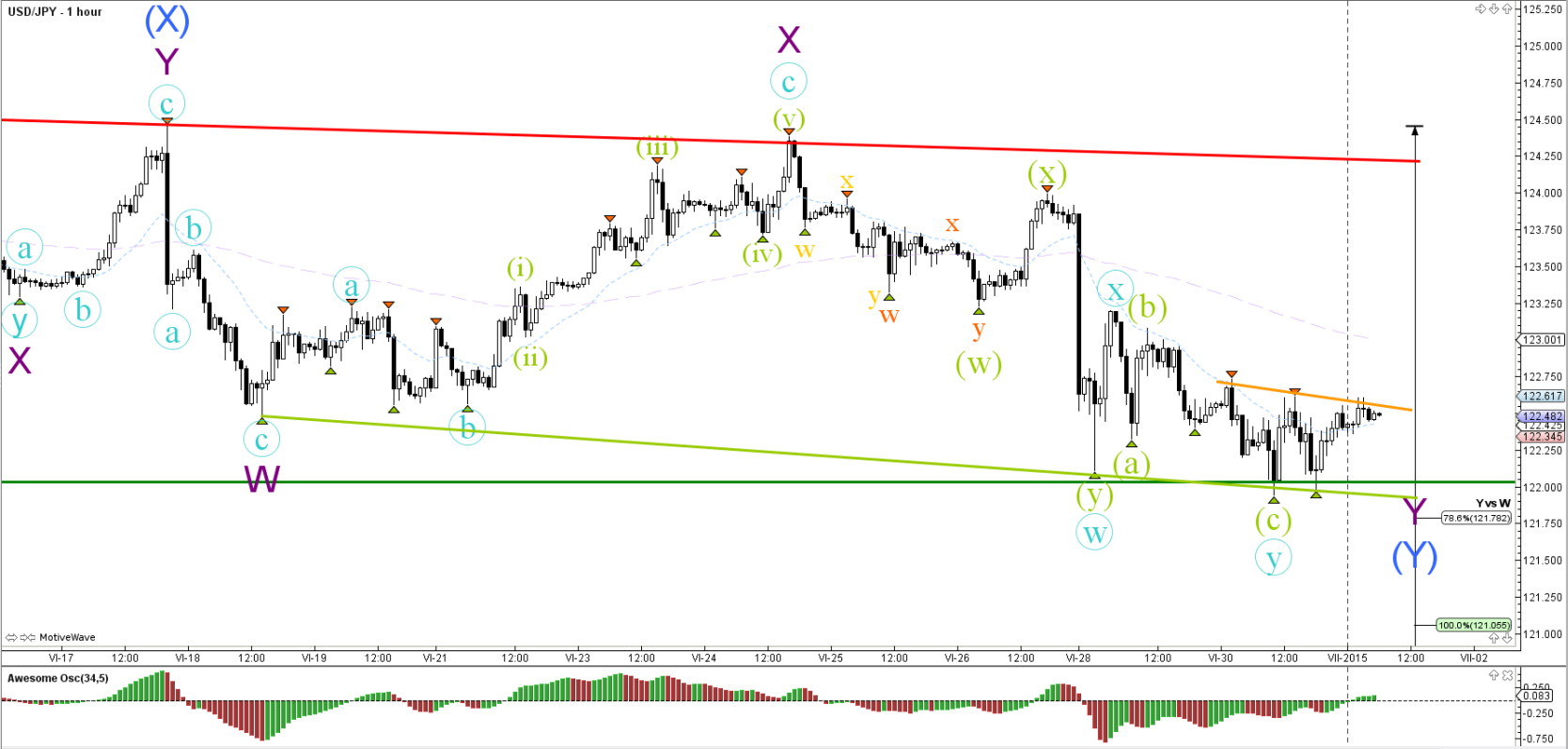 Strategie forex chomikuj