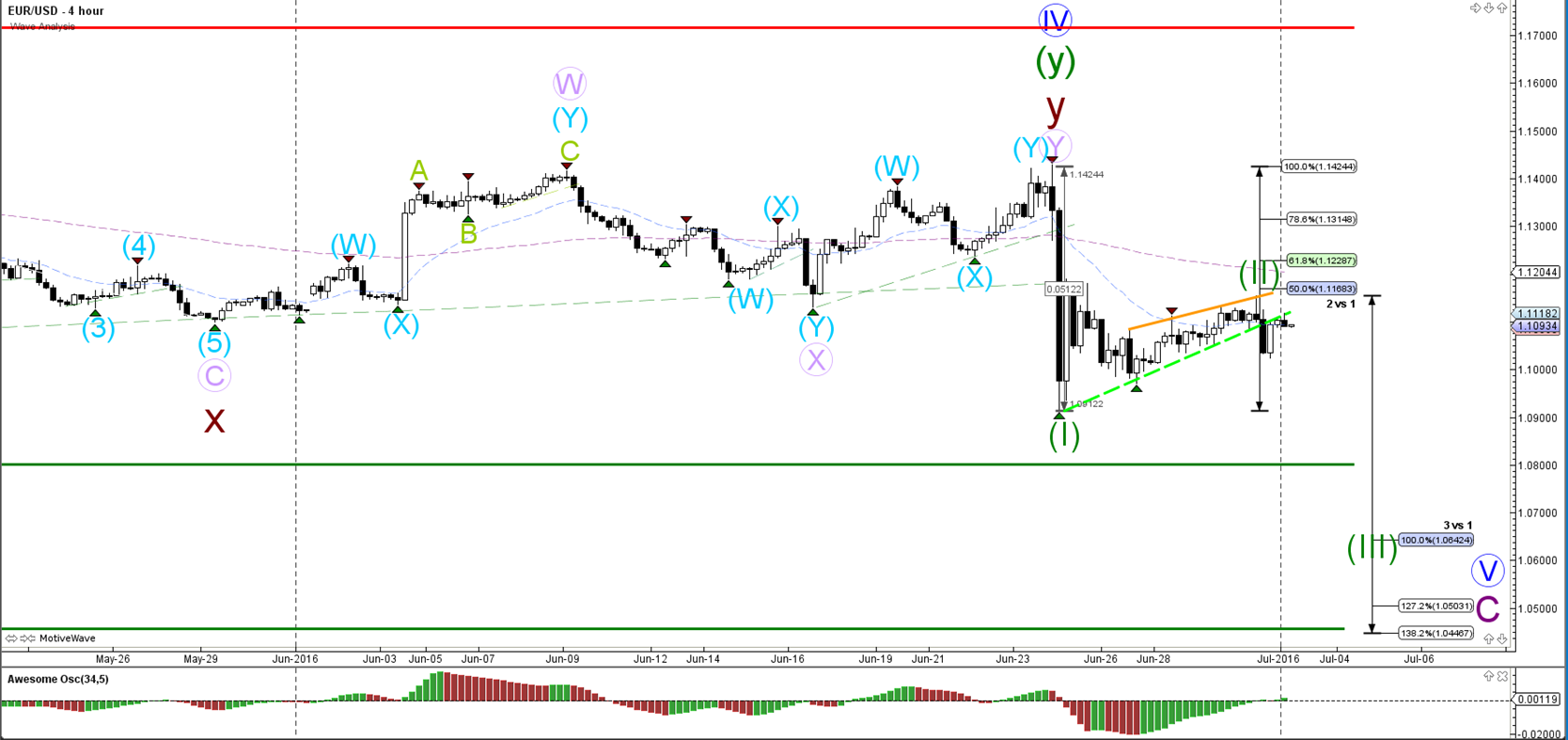 Forex rising wedge