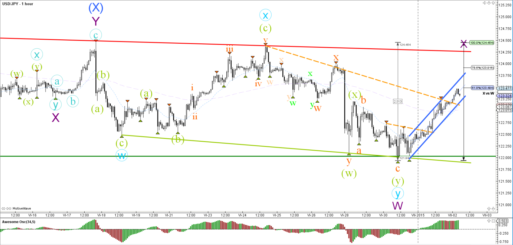 Cms forex reviews