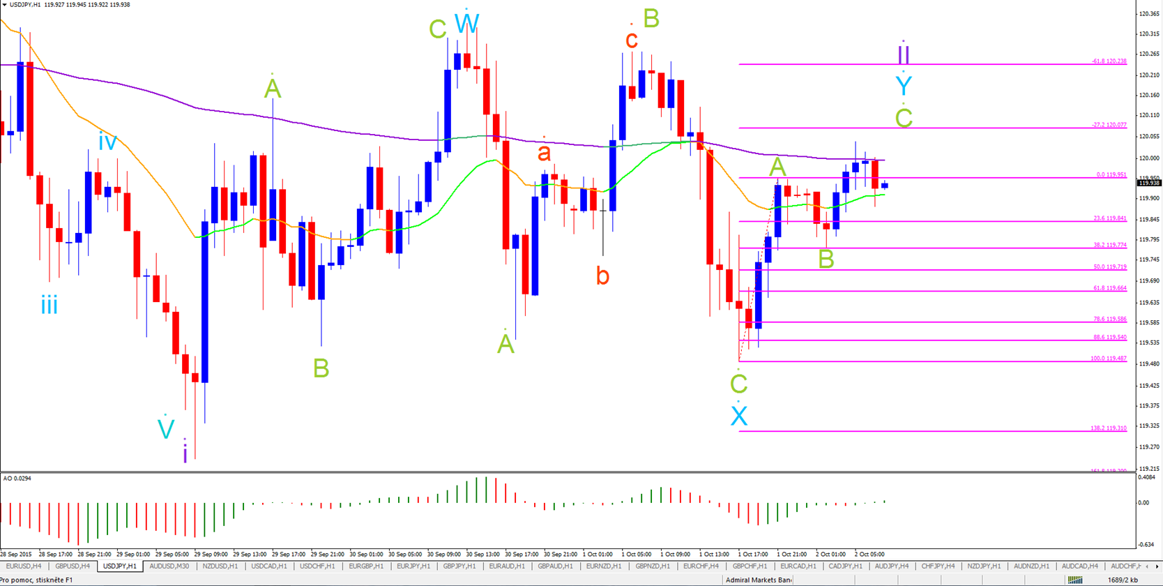 Nfp effect on forex