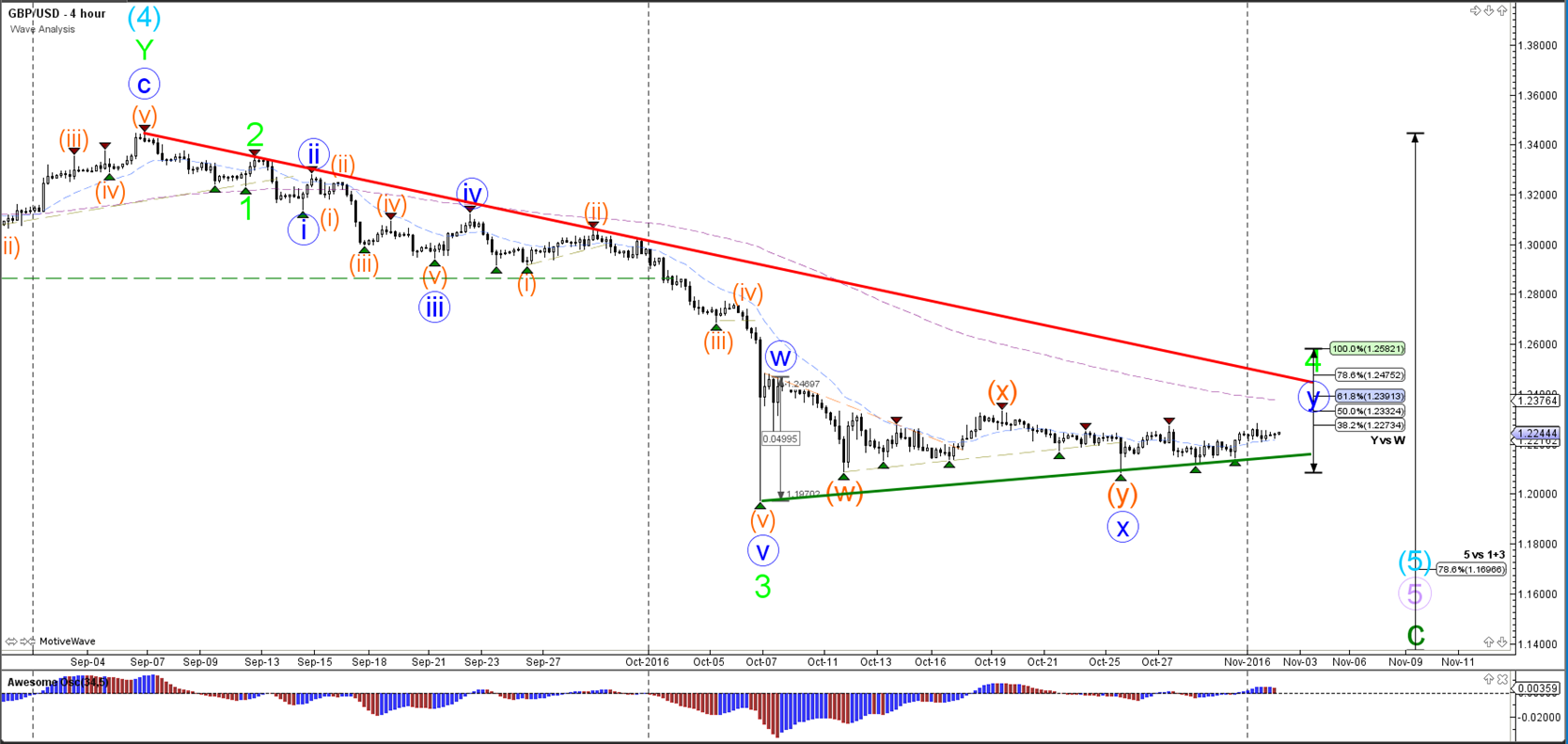 Forex gu breakout