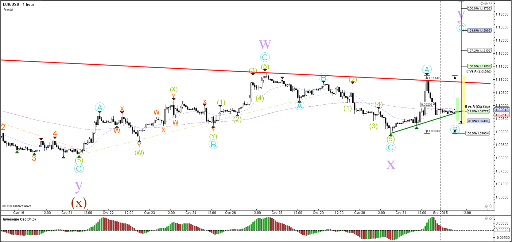 12 major forex pairs