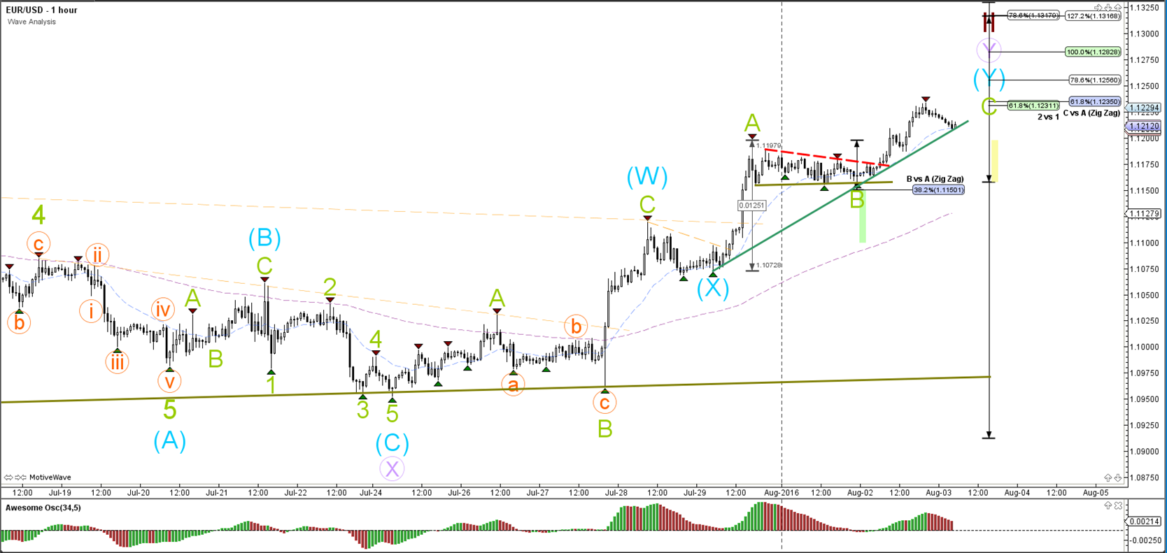 Fibonacci retracement lines forex