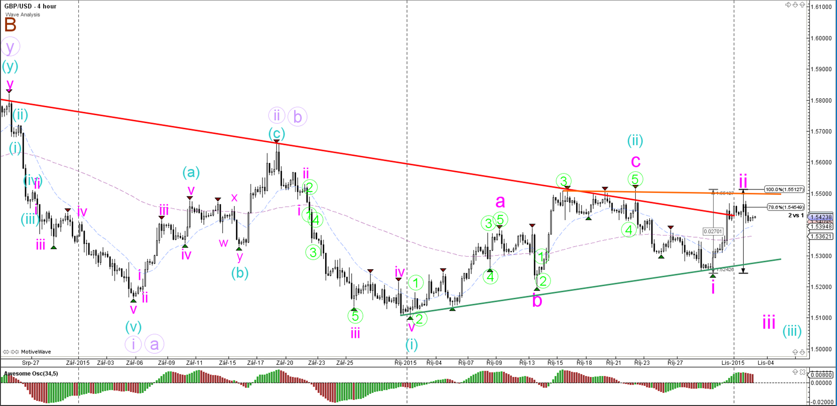 Fibonacci killer forex peace army