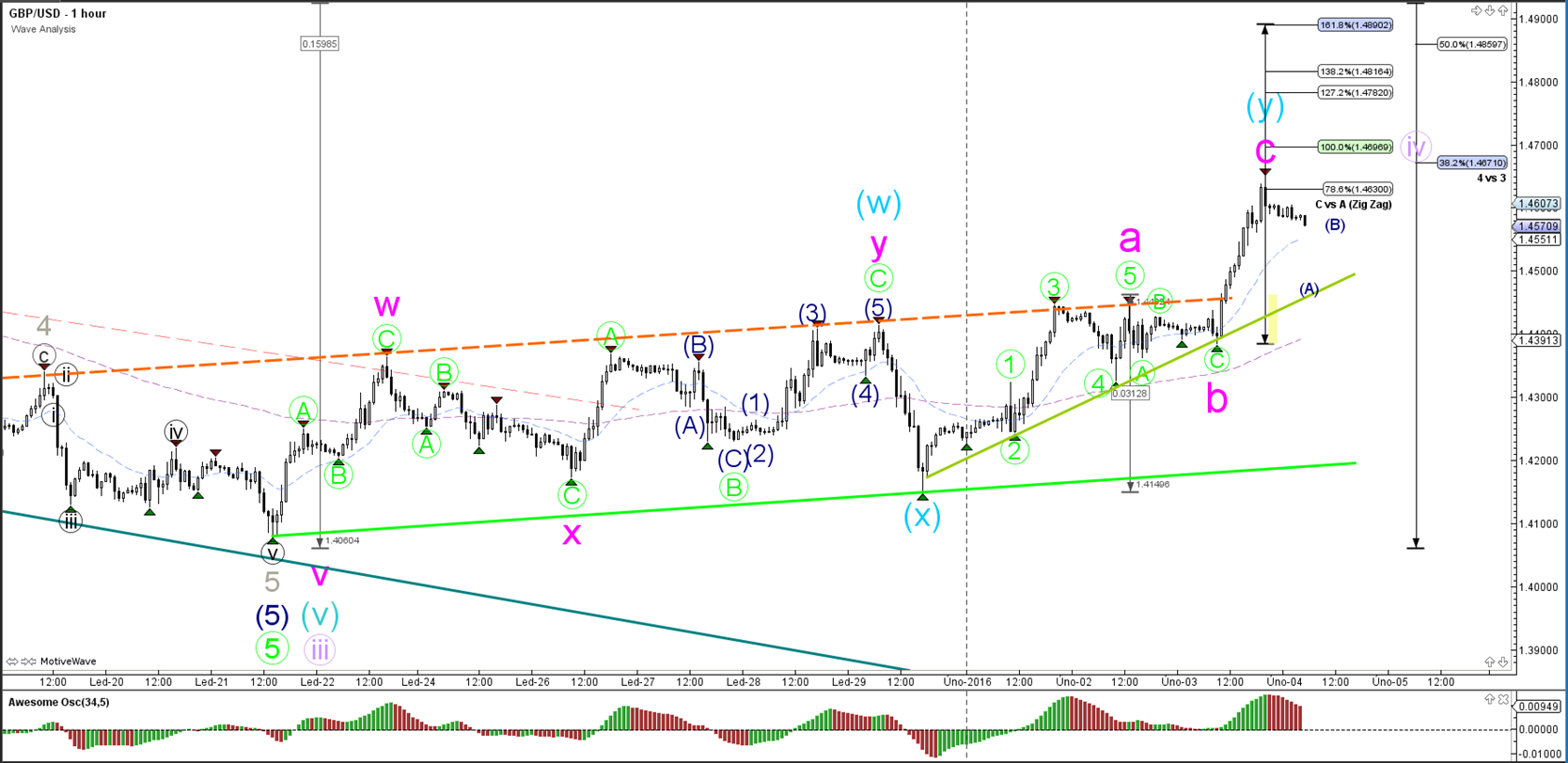 Rvd markets forex peace army