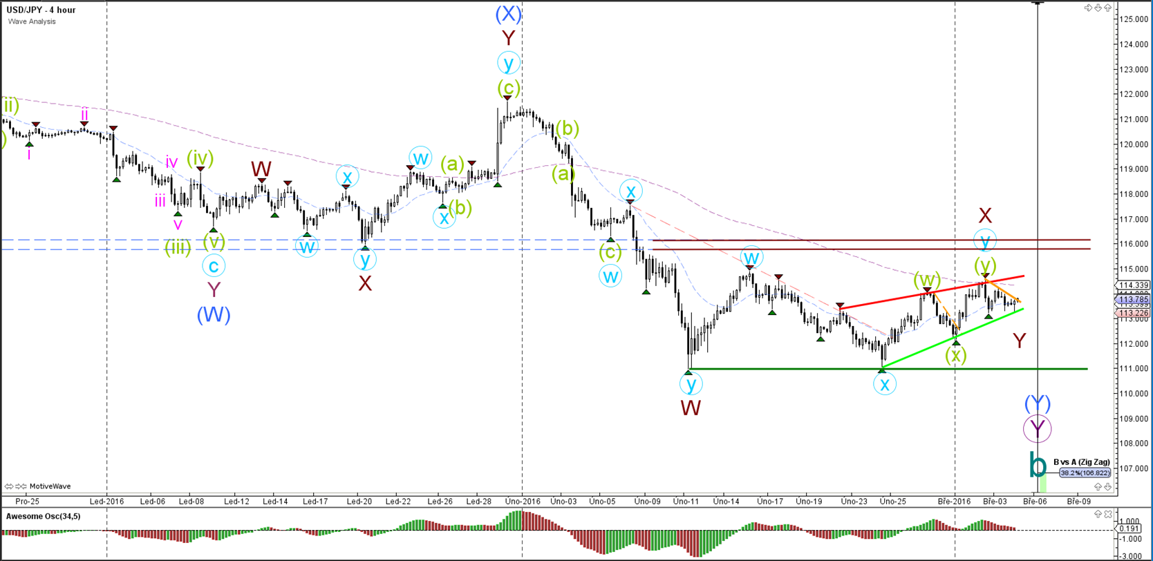 Forex effect
