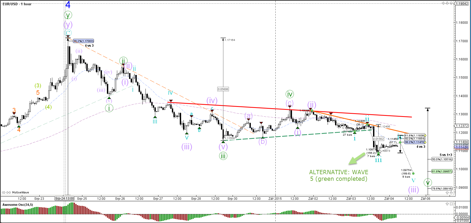 Non farm employment change impact on forex