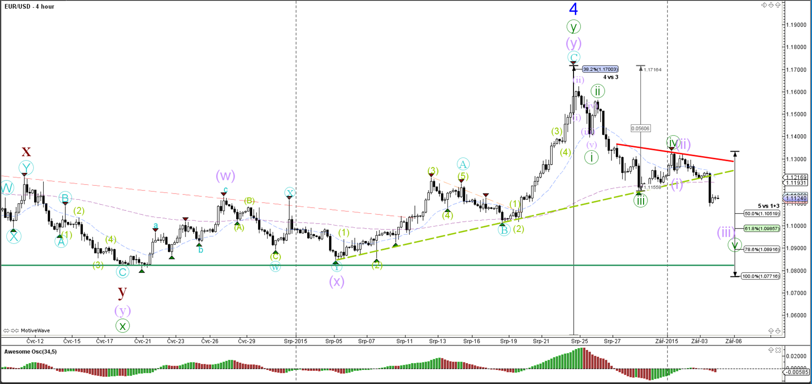 Non farm employment change impact on forex