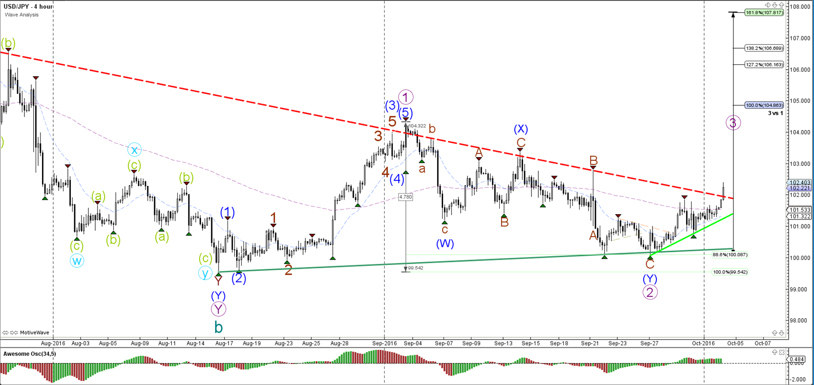 Accustrength forex
