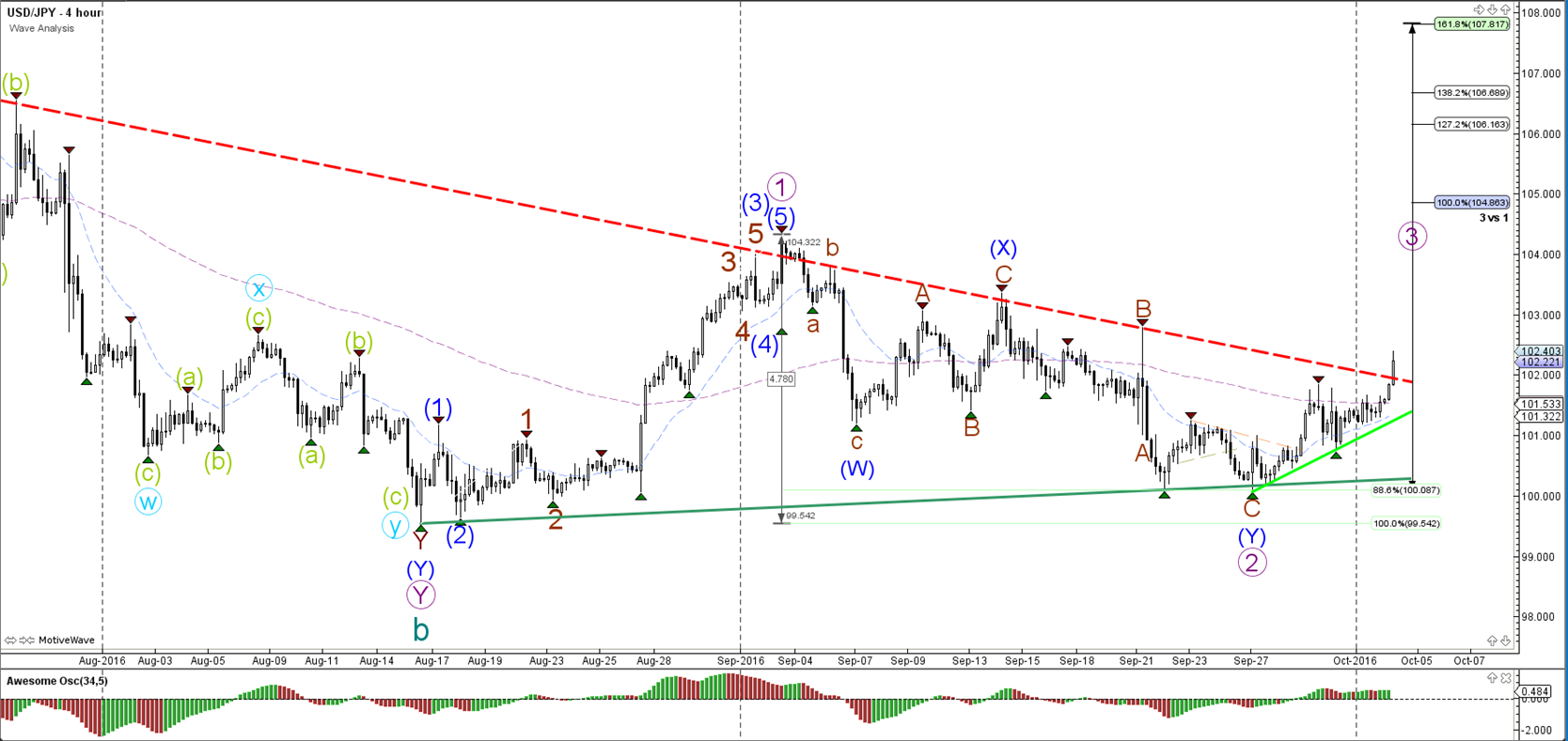 accu chart forex