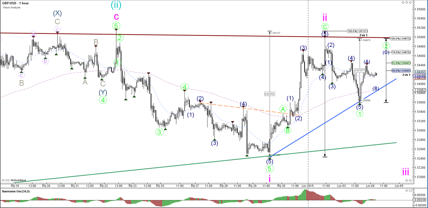 Rvd markets forex peace army