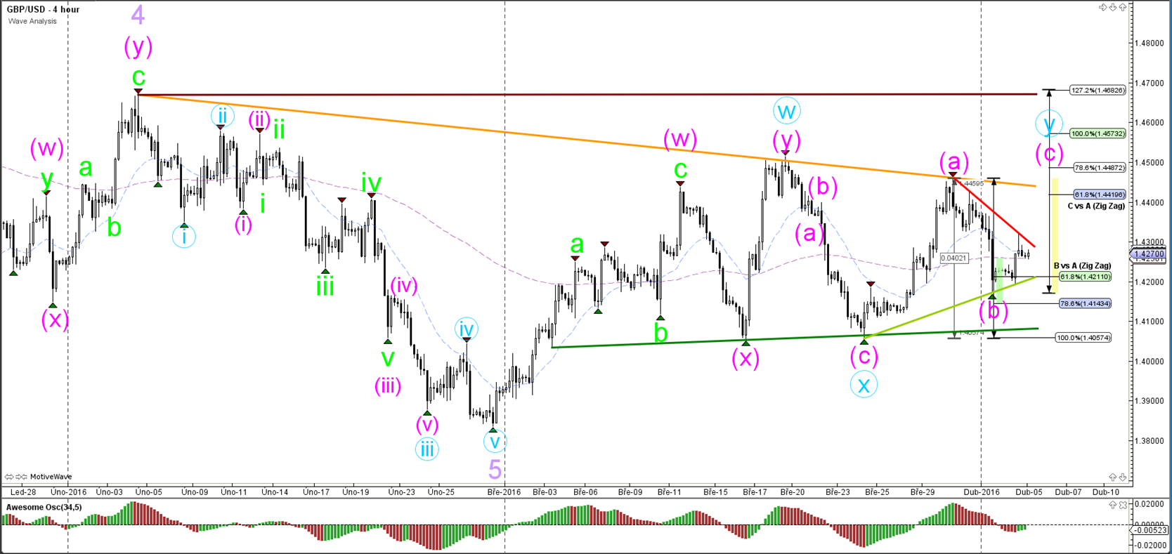 Forex triple b forex peace army