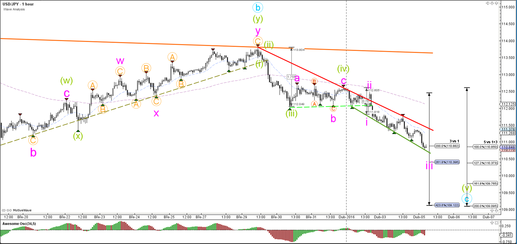 Forex triple b forex peace army