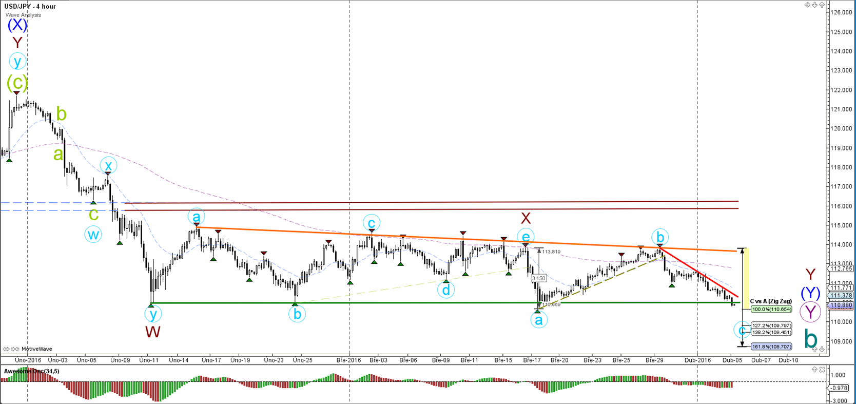 Forex triple b forex peace army