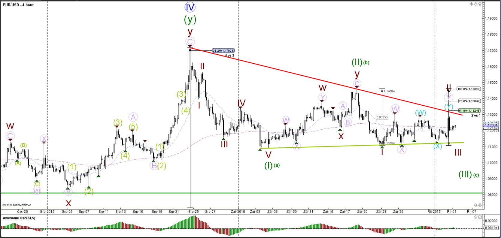 Global forex trading
