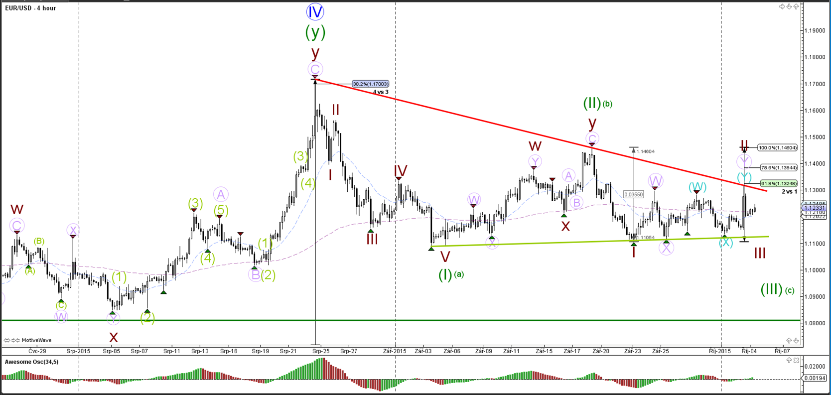 global forex trading co 05 pay level