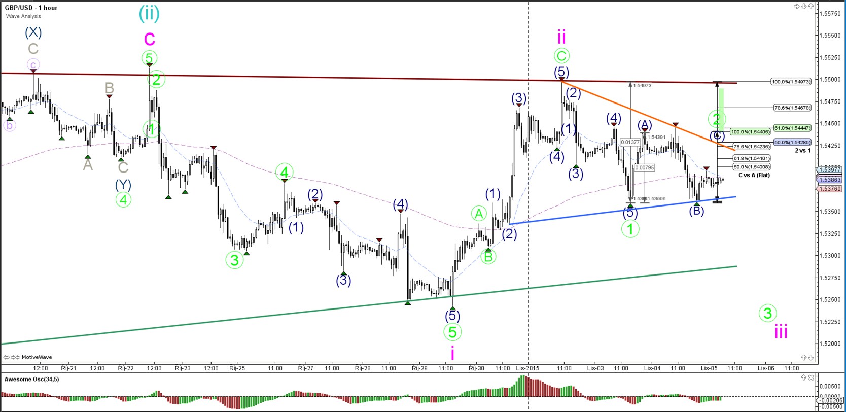 Fibonacci killer forex peace army