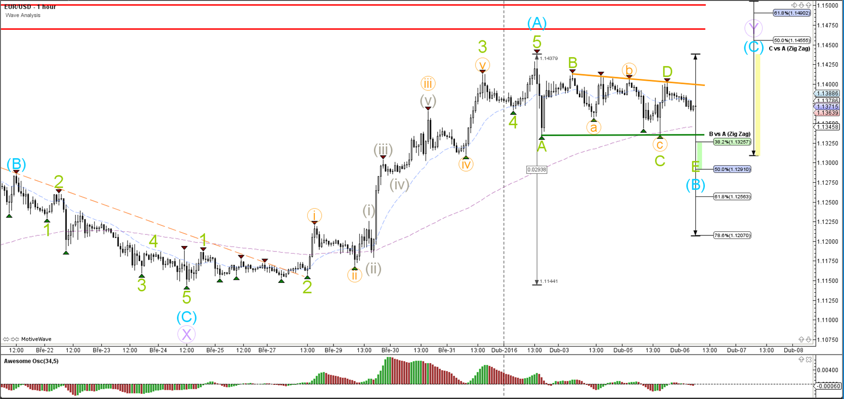 Old forex charts