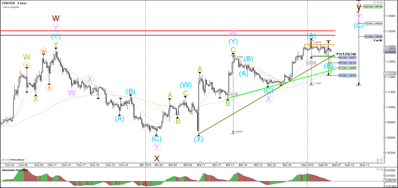 Giant wave forex