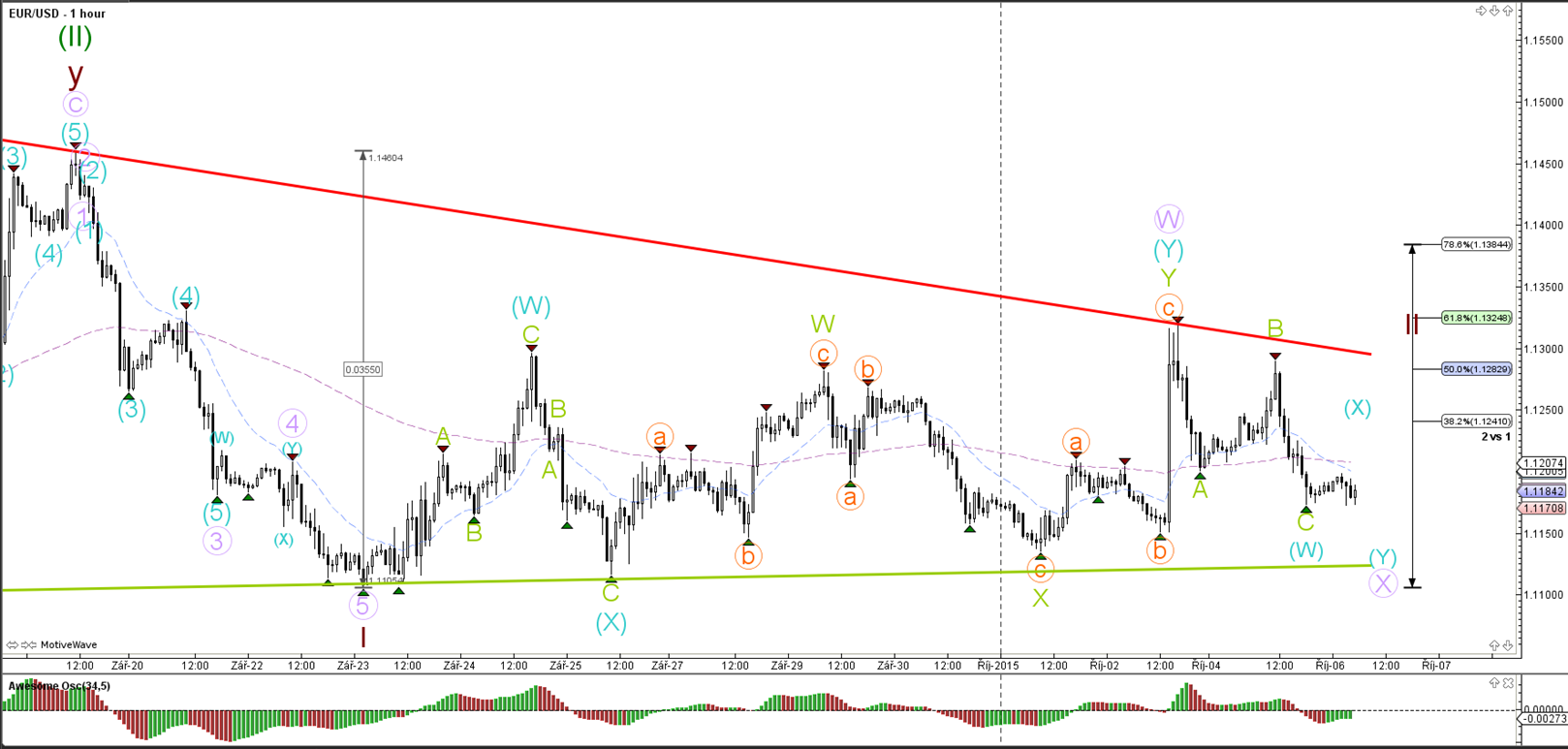 Elliott wave dna forex peace army