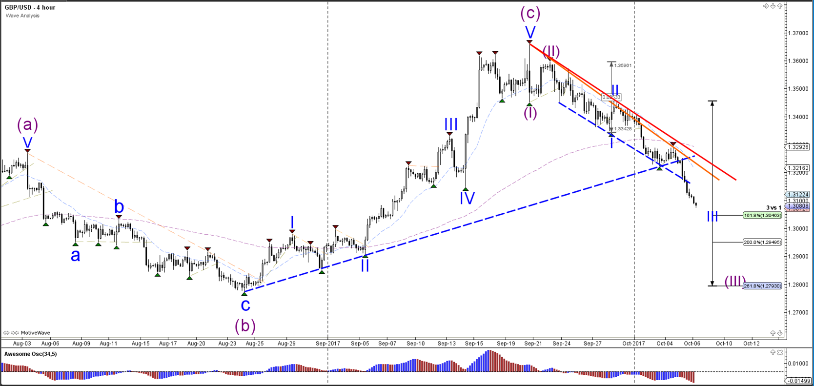 Forex gu breakout