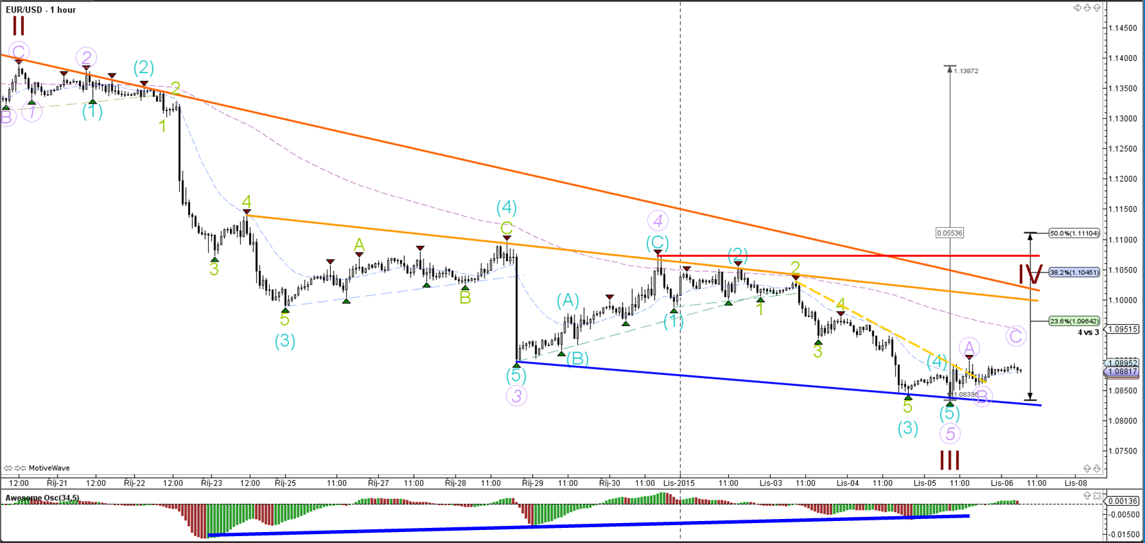 Forex-trading-made-ez forex peace army