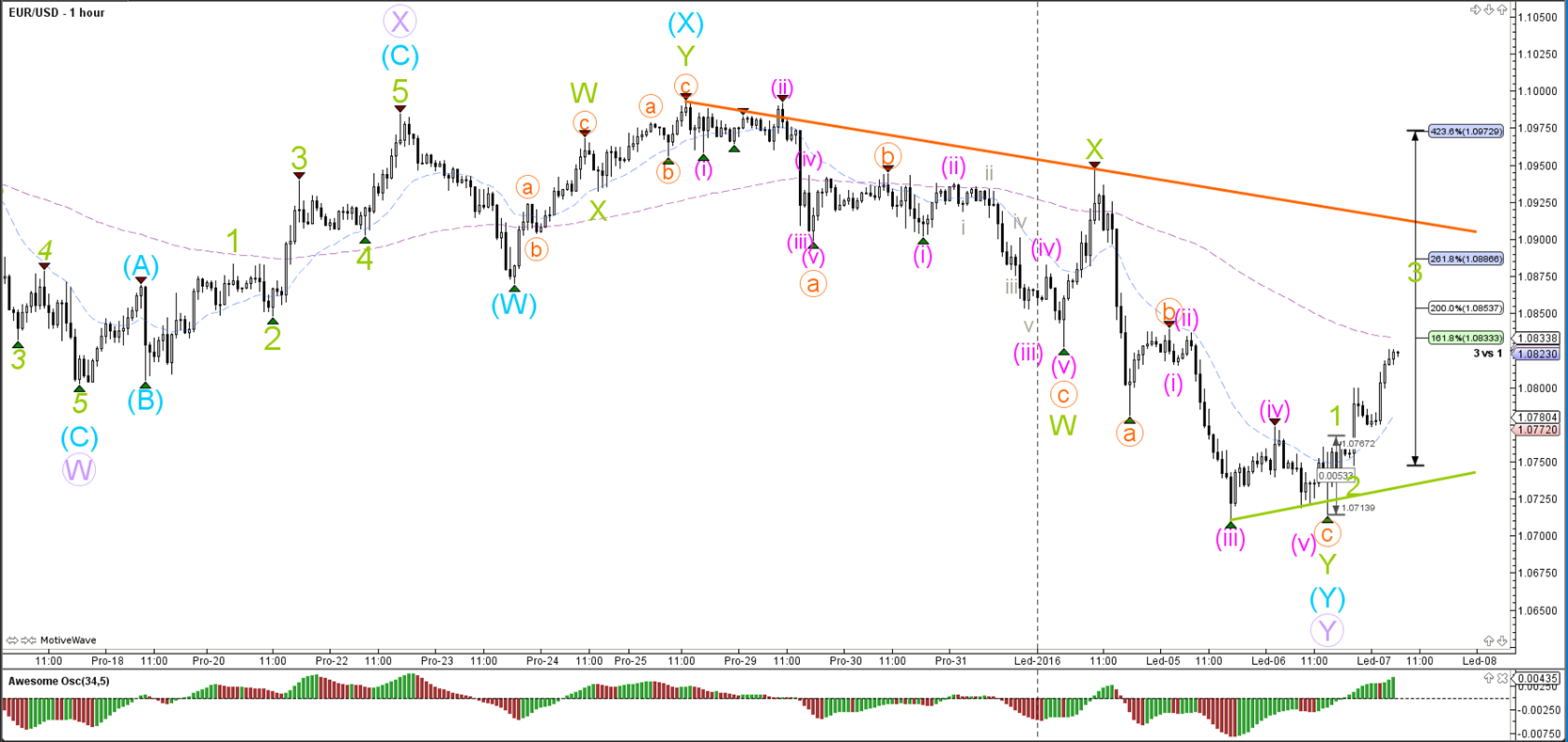 Admiral forex lv