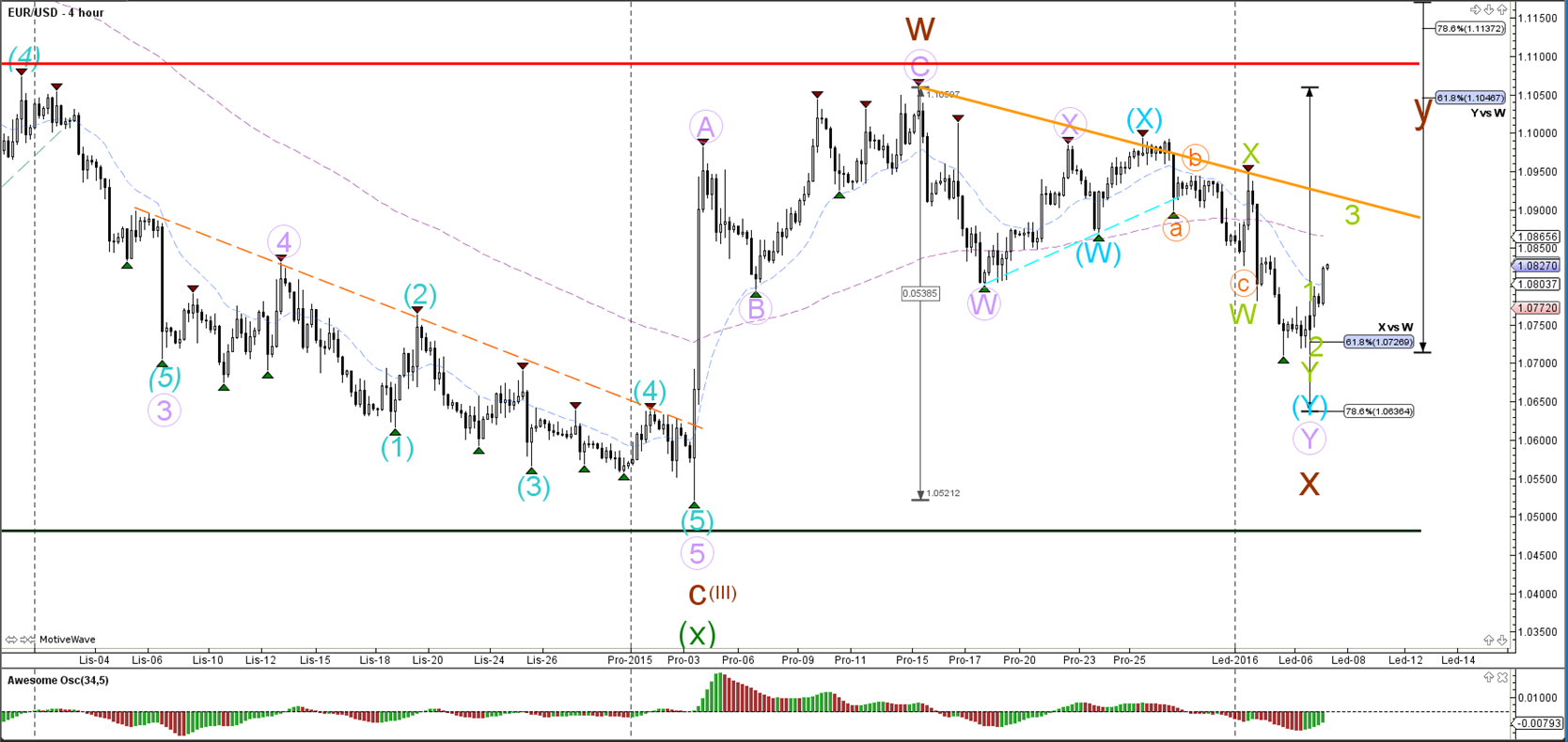 Eur jpy forex