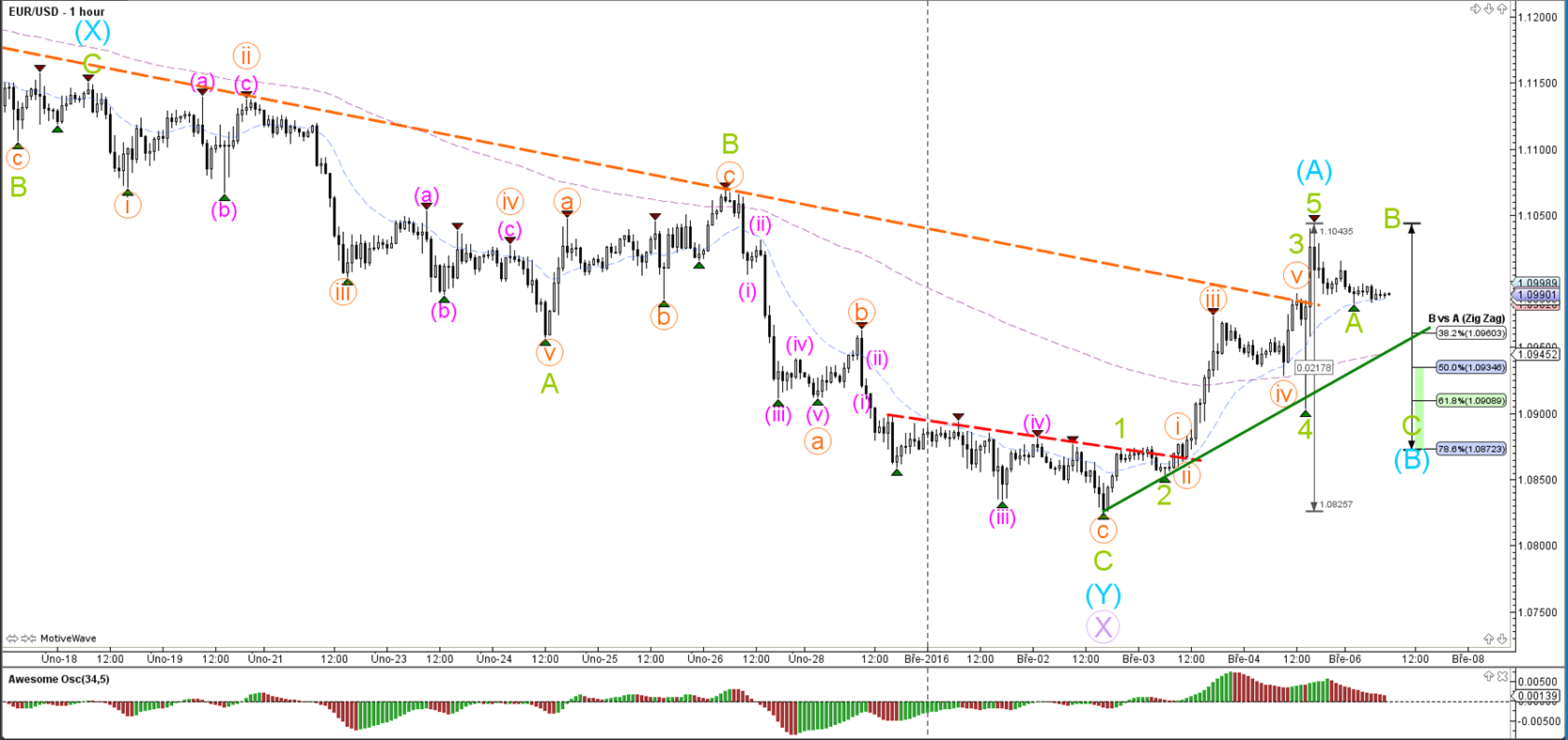 Forex-trading-made-ez forex peace army