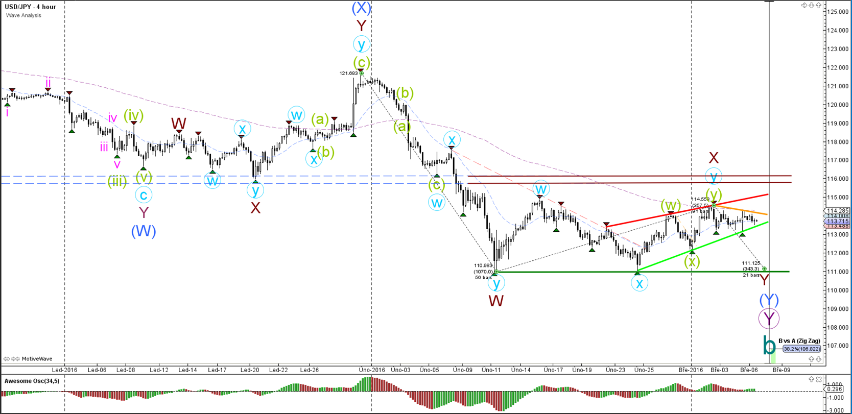 Elliott wave dna forex peace army