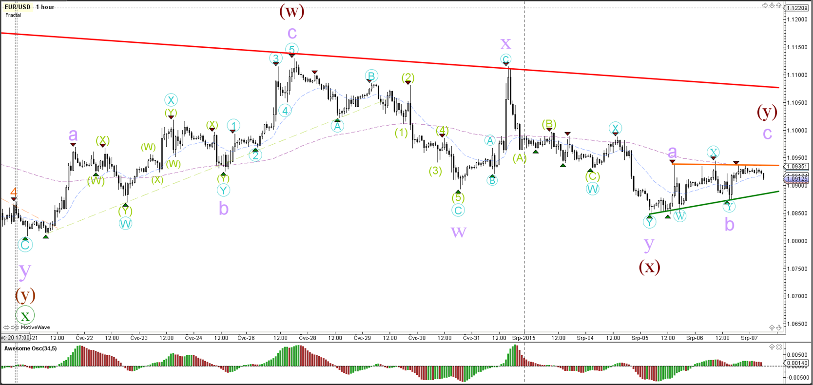 Nfp effect on forex