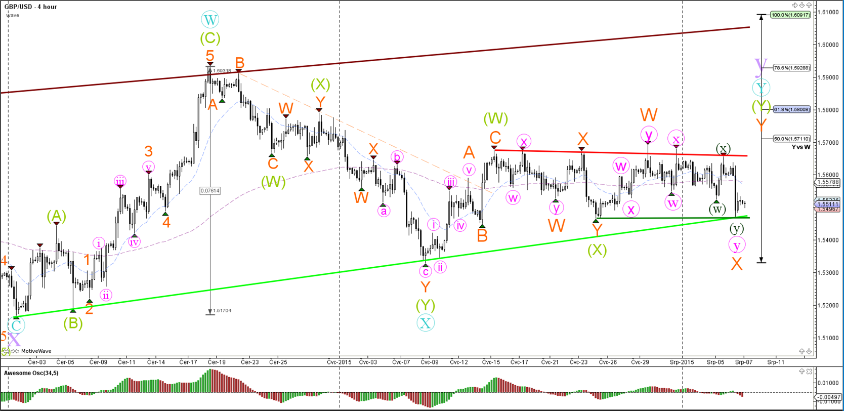 Non farm employment change impact on forex