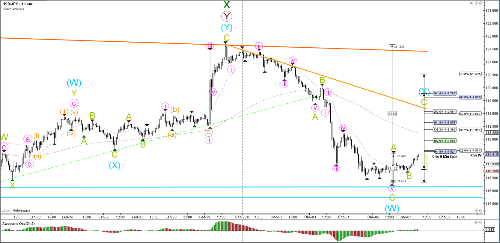 Admiral markets forex peace army
