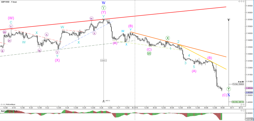 Forex gu breakout