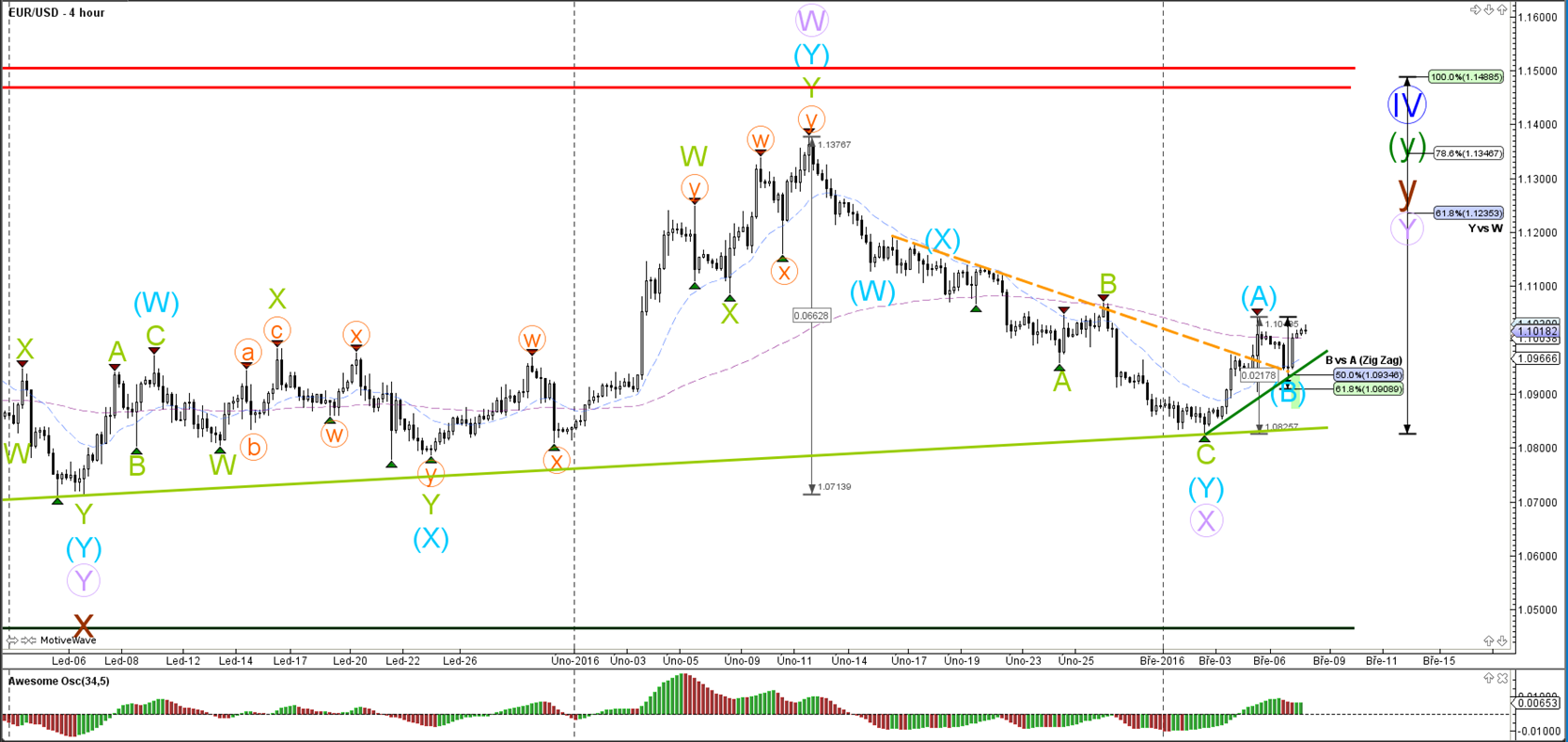 4 majors forex