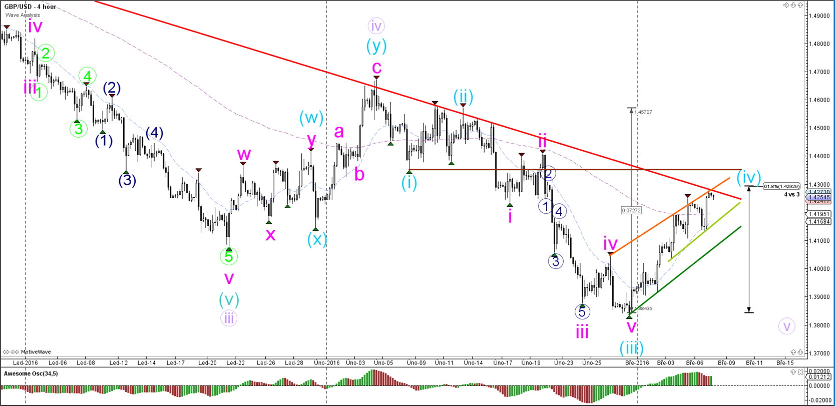 4 majors forex