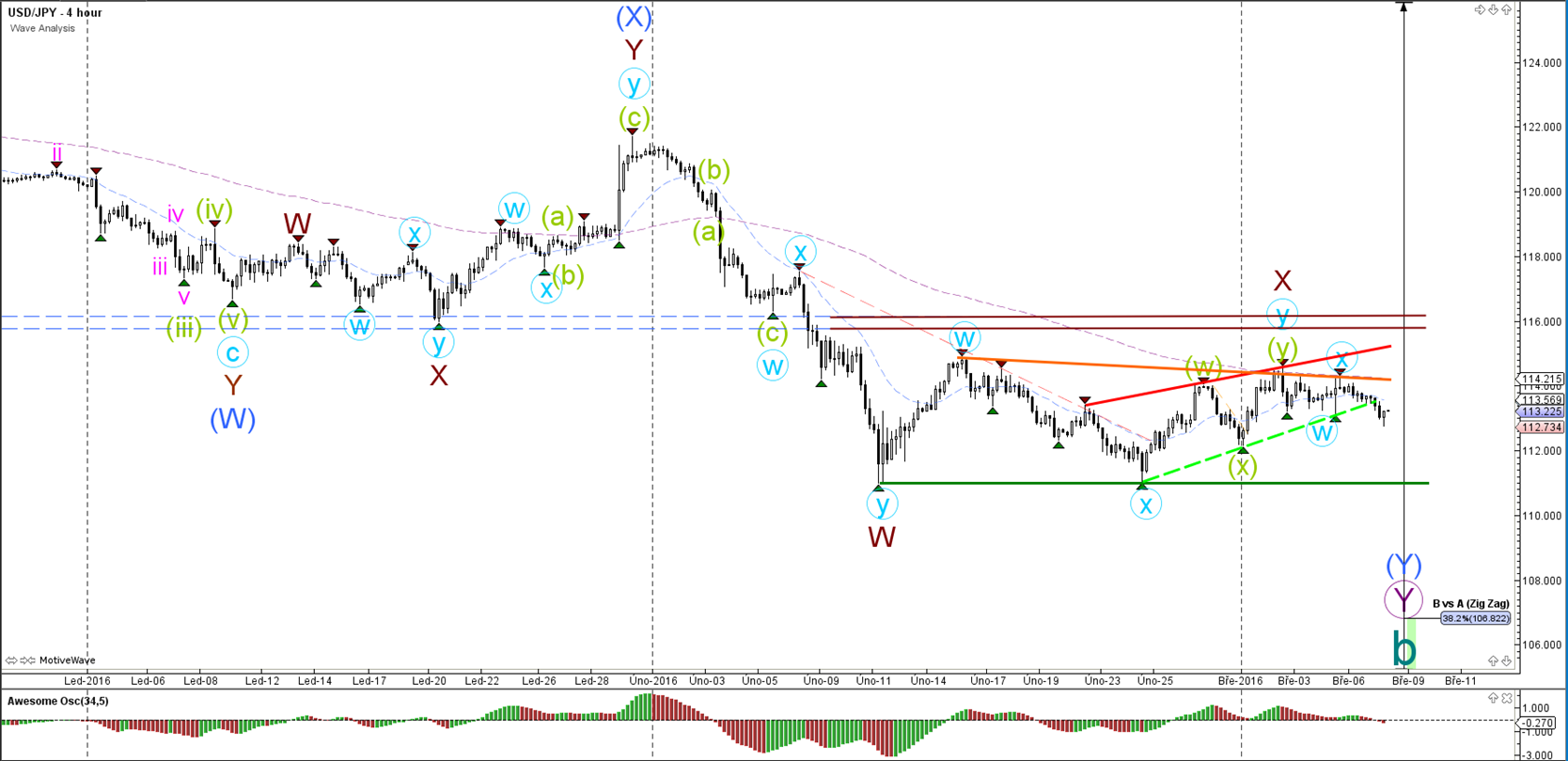 Trading strategy backtesting matlab