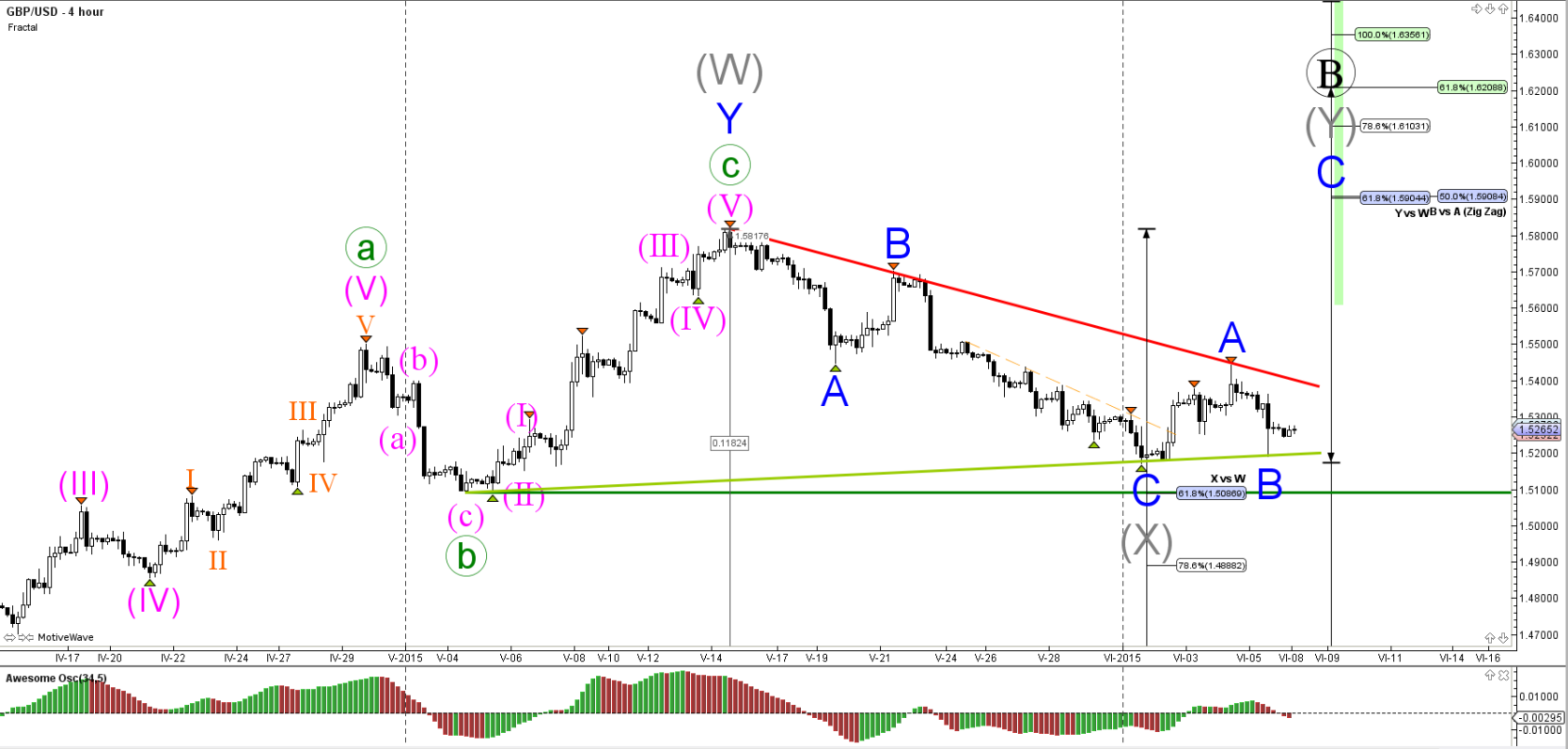 Signal forex percuma indonesia