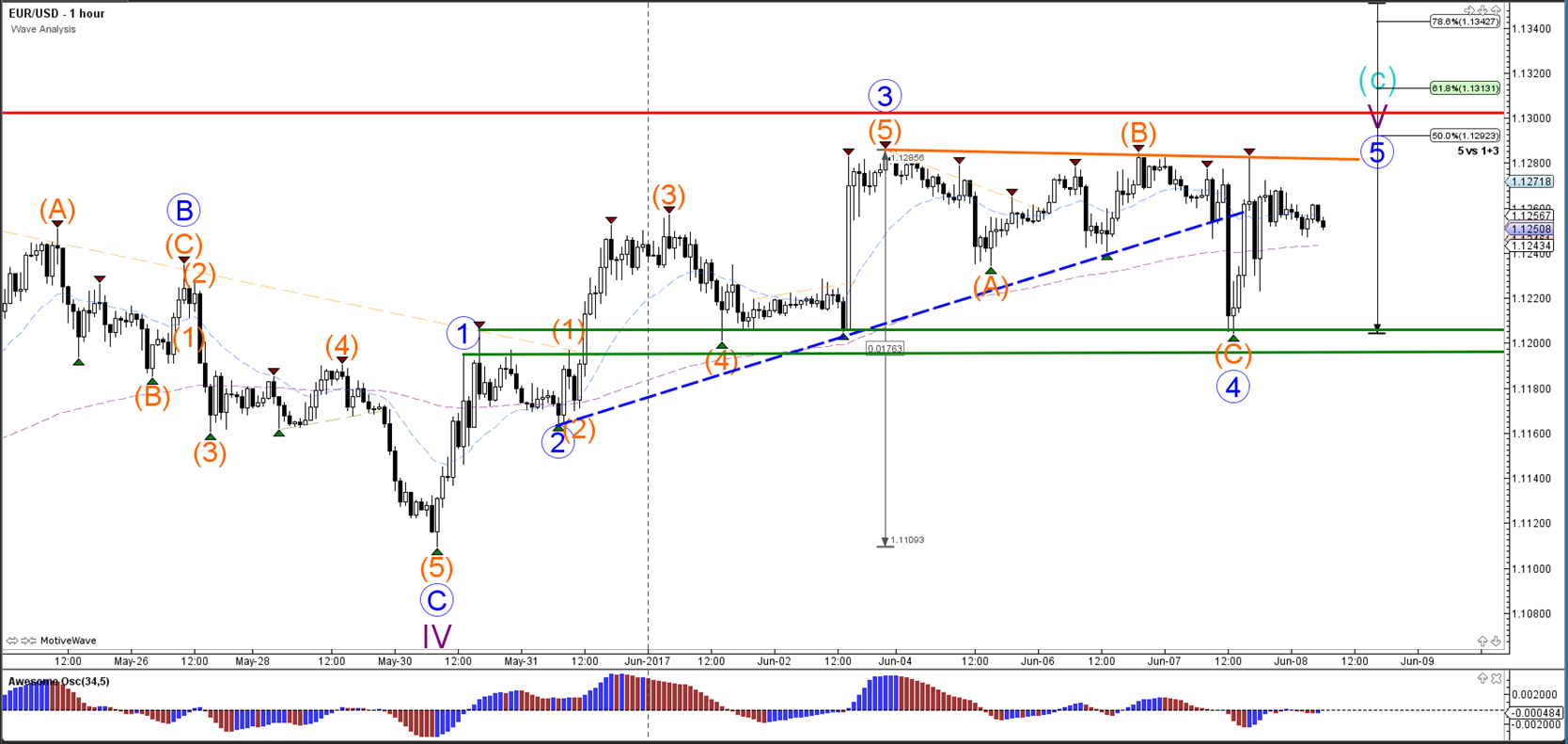 Forex uk election