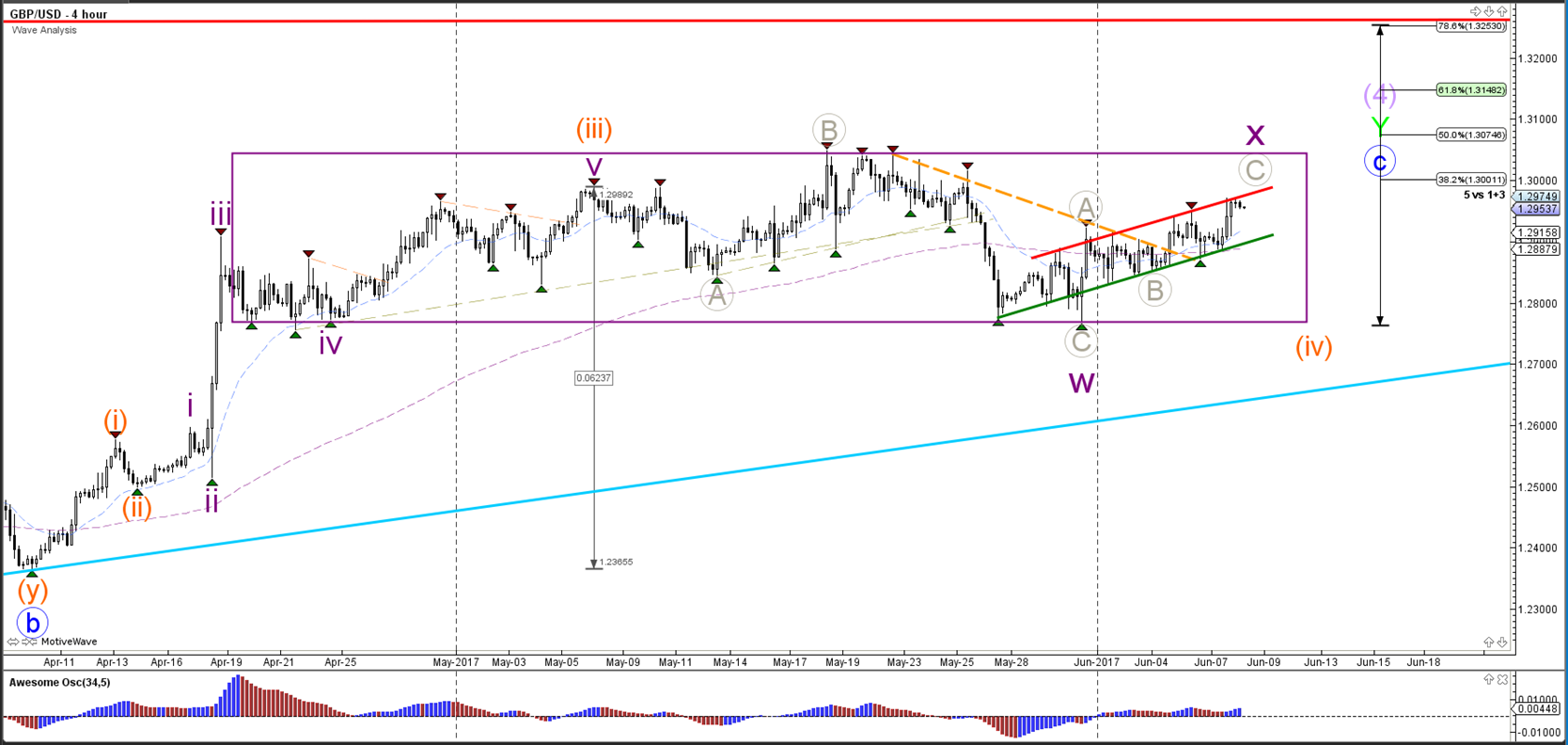 Admiral markets forex arnaque