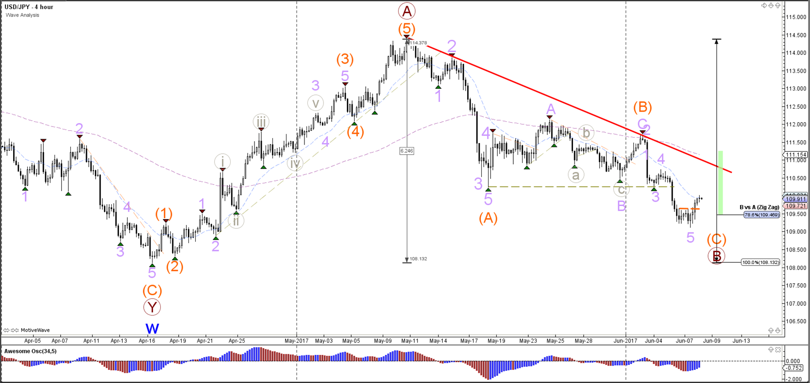 Admiral markets figures analyse forex