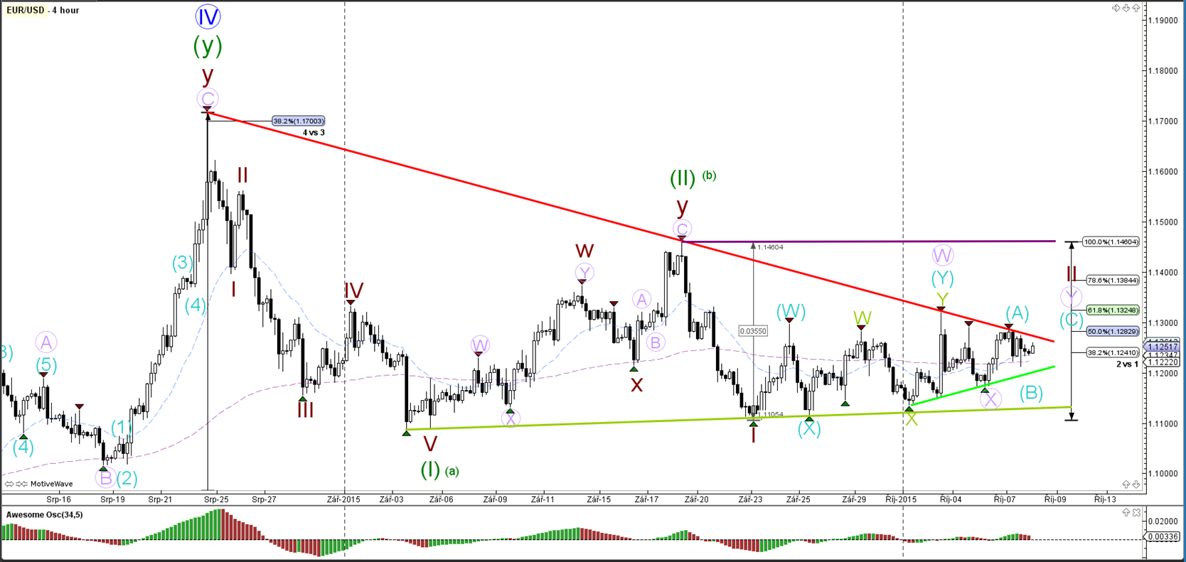 Rvd markets forex peace army