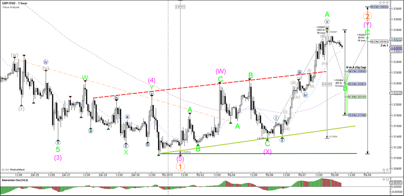 Fibonacci killer forex peace army
