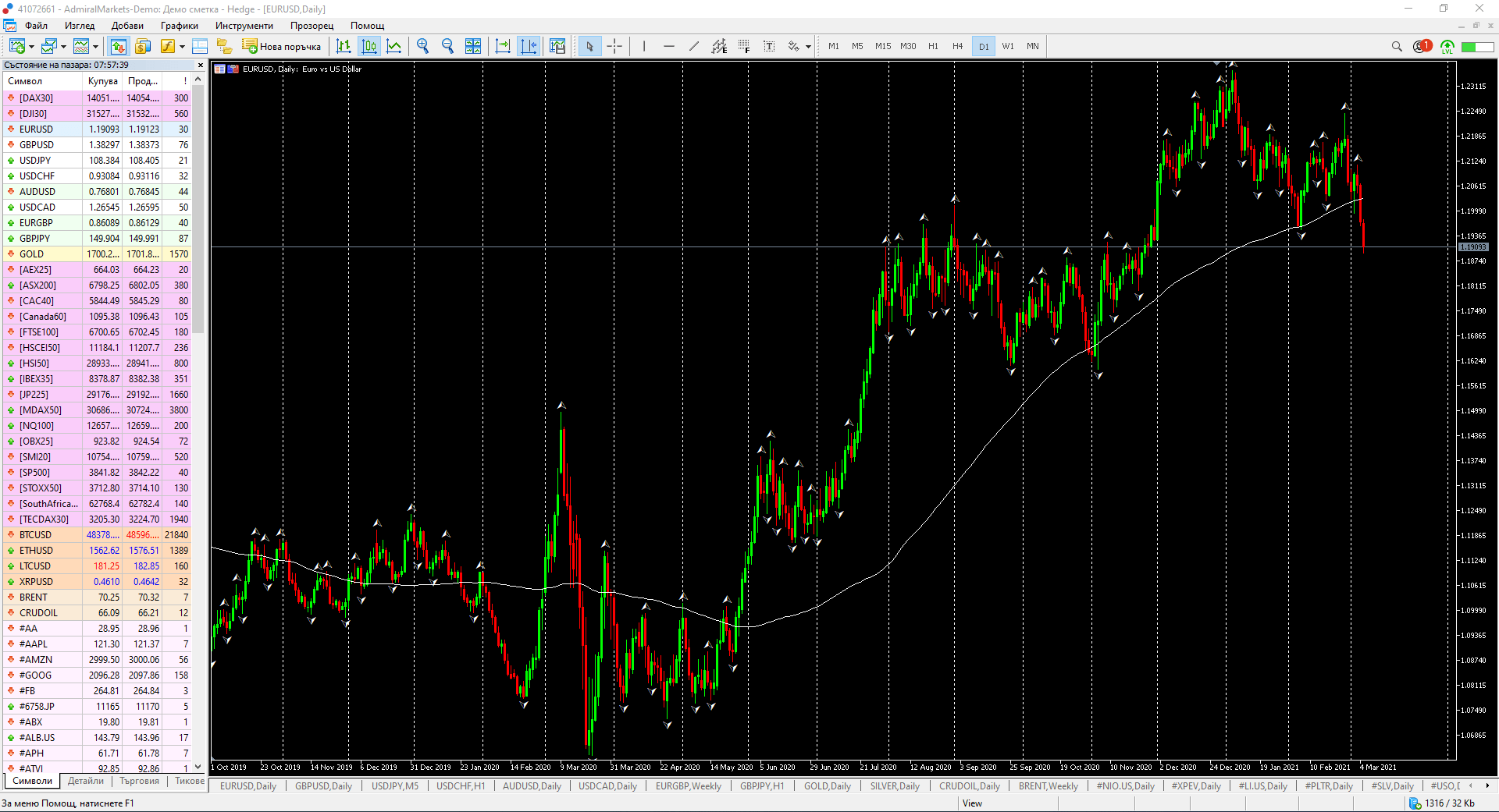 Демо сметка на MetaTrader 5 от Admiral Markets