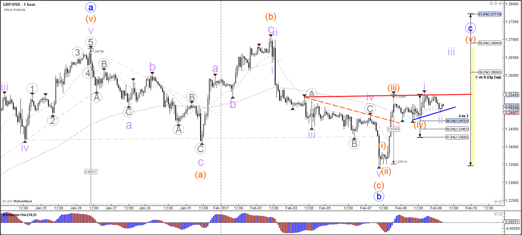 Fibonacci triangle forex